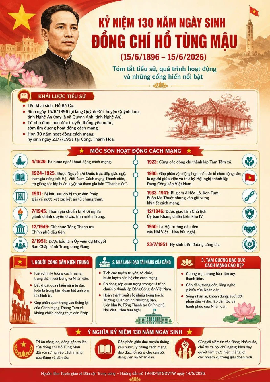 Kỷ niệm 130 năm ngày sinh đồng chí Hồ Tùng Mậu (15/6/1896-15/6/2026)