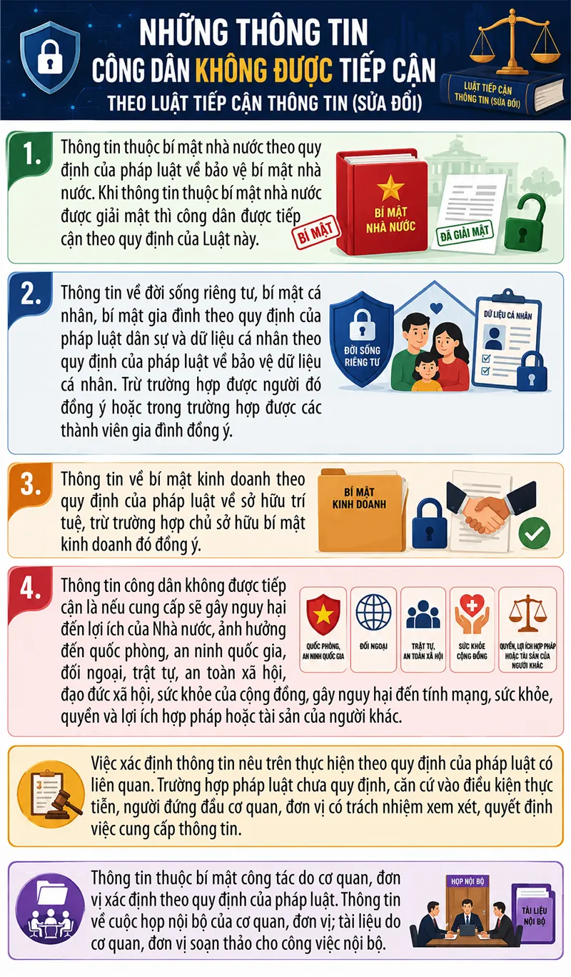 Một số điểm mới của Luật Tiếp cận thông tin năm 2026